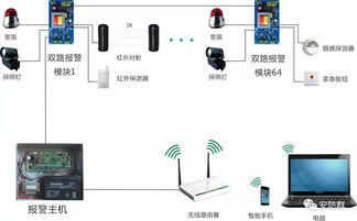 拒做小白 安防弱電系統(tǒng)不求人之常見拓撲圖篇——智能護欄門禁安防系統(tǒng)的技術研發(fā)