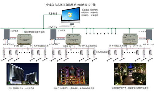 智能之光與無形之盾 照明與安防系統(tǒng)的技術革新與節(jié)能增效